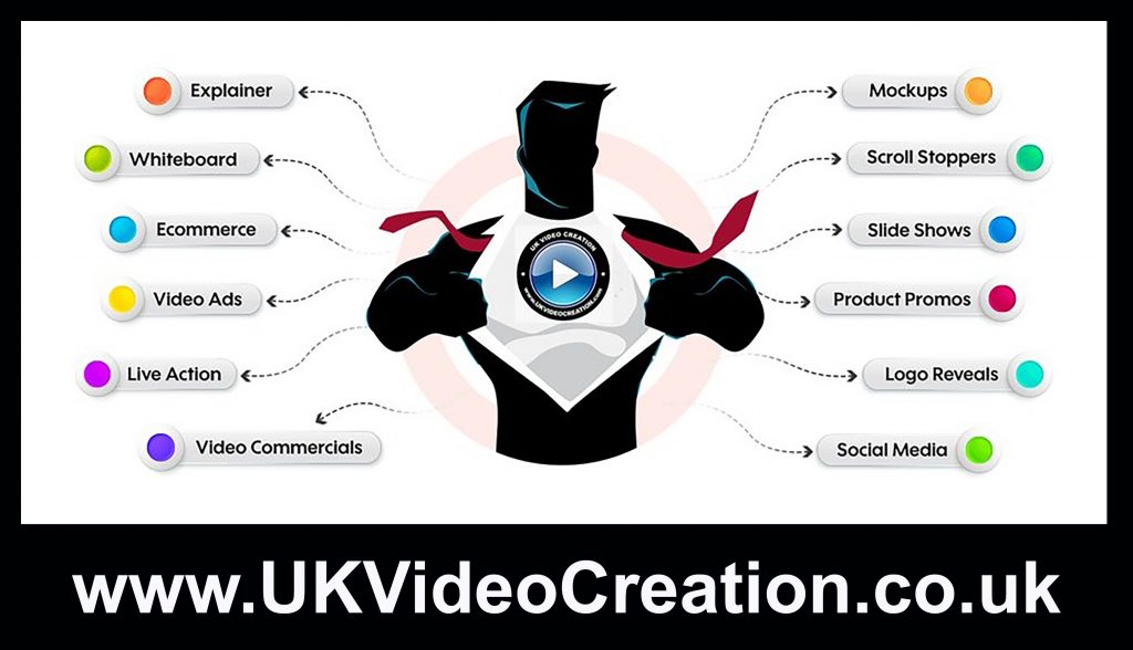 UK Video Creation Banner AD